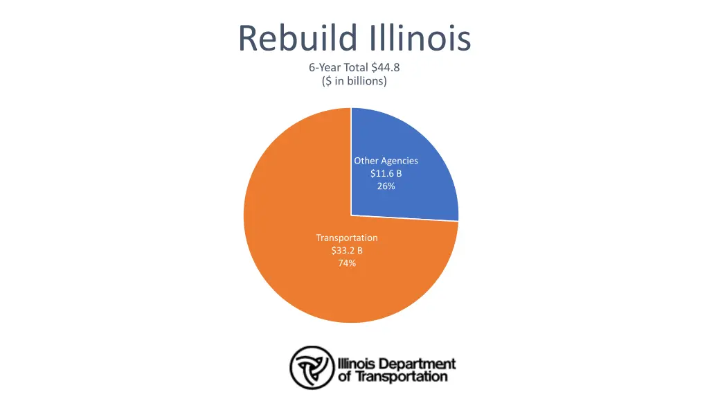 rebuild illinois 6 year total 44 8 in billions
