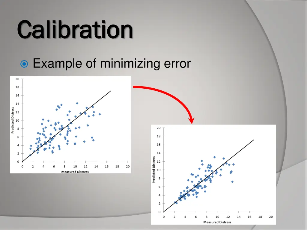 calibration calibration 3