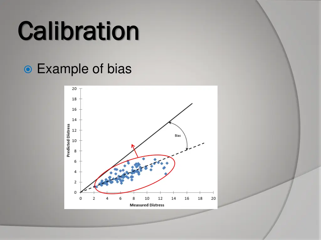 calibration calibration 4