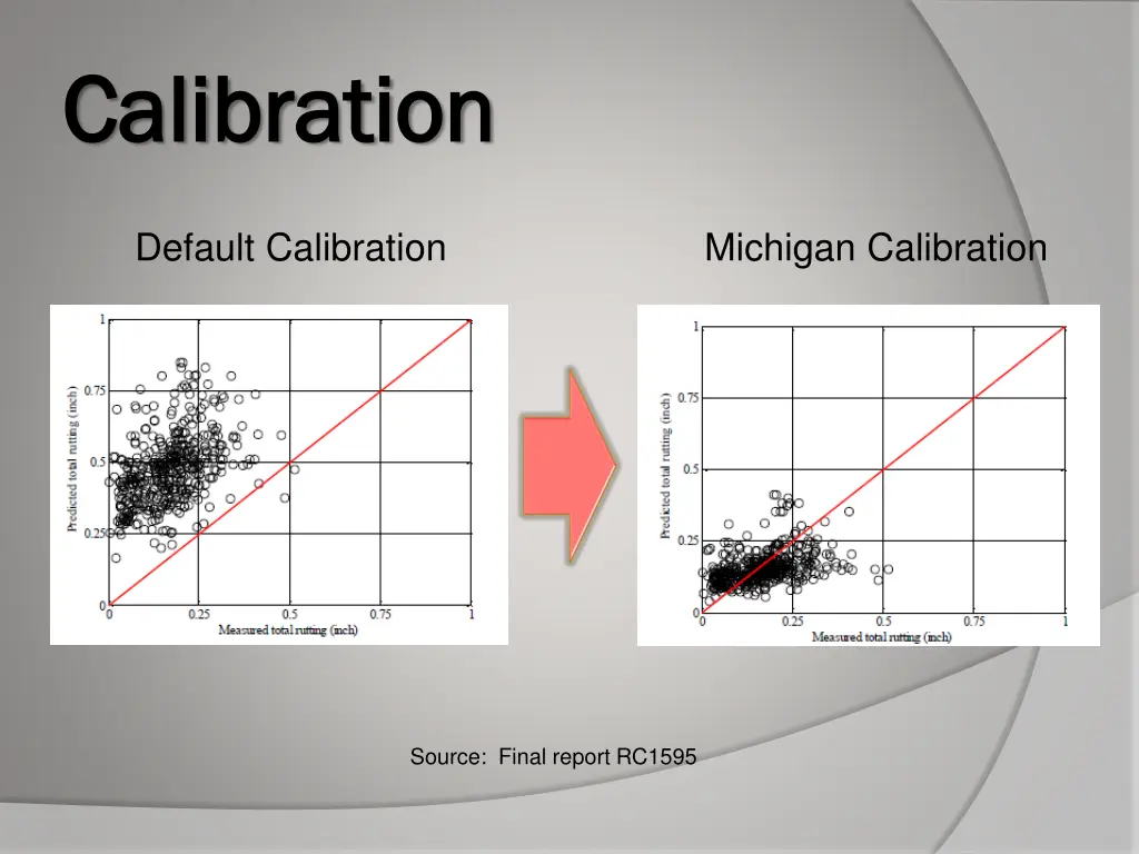 calibration calibration 5