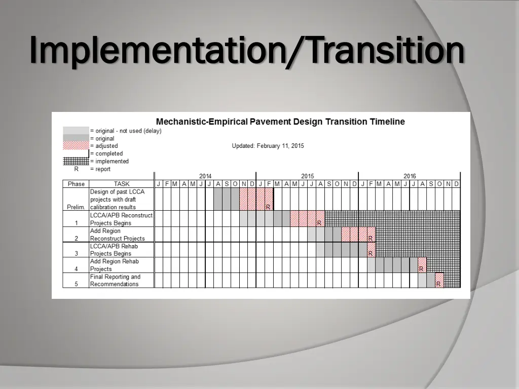 implementation transition implementation 1