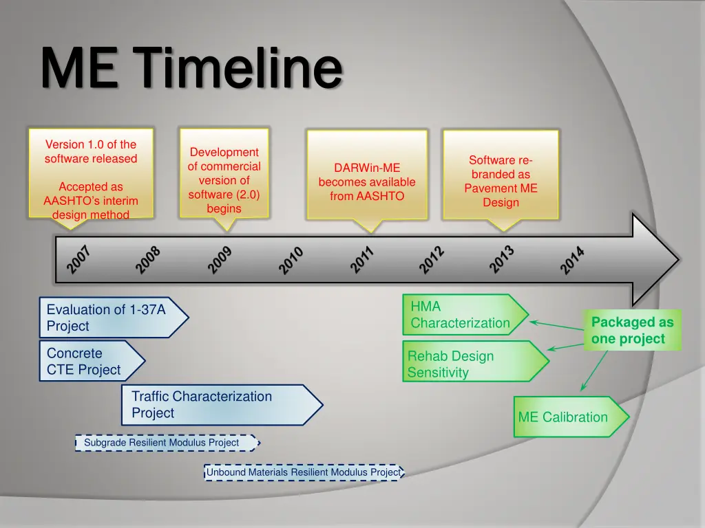 me timeline me timeline 1