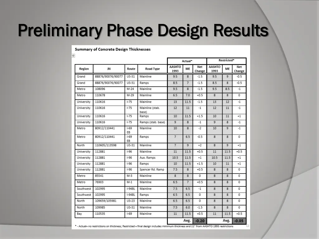 preliminary phase design results preliminary 3