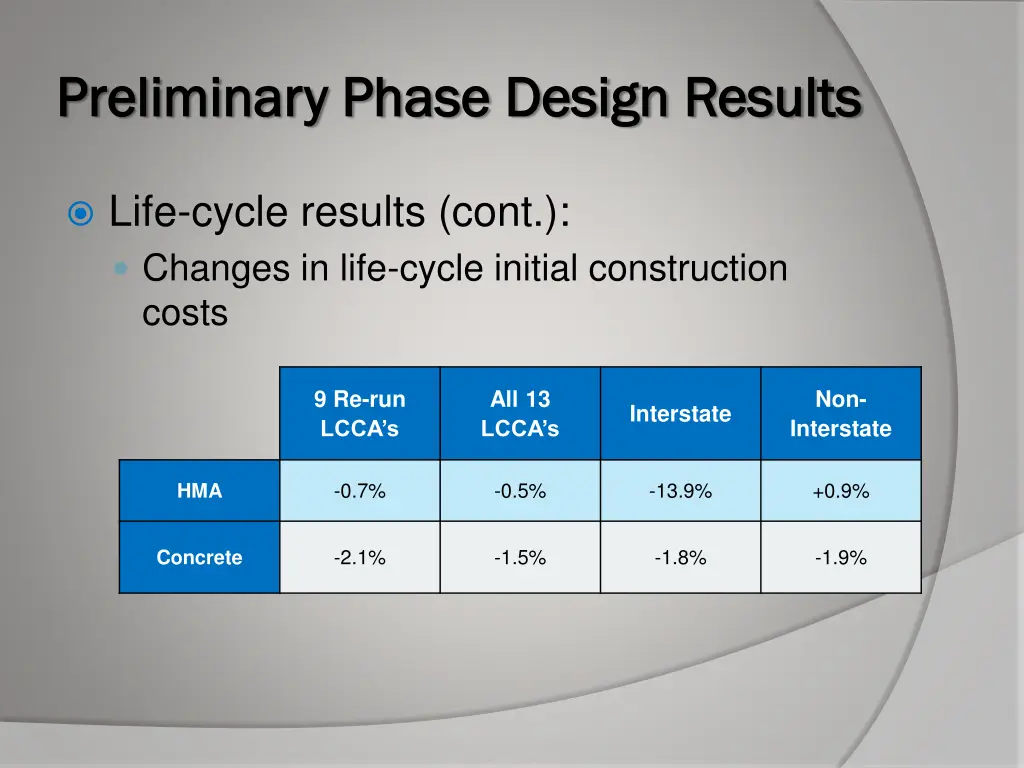 preliminary phase design results preliminary 7