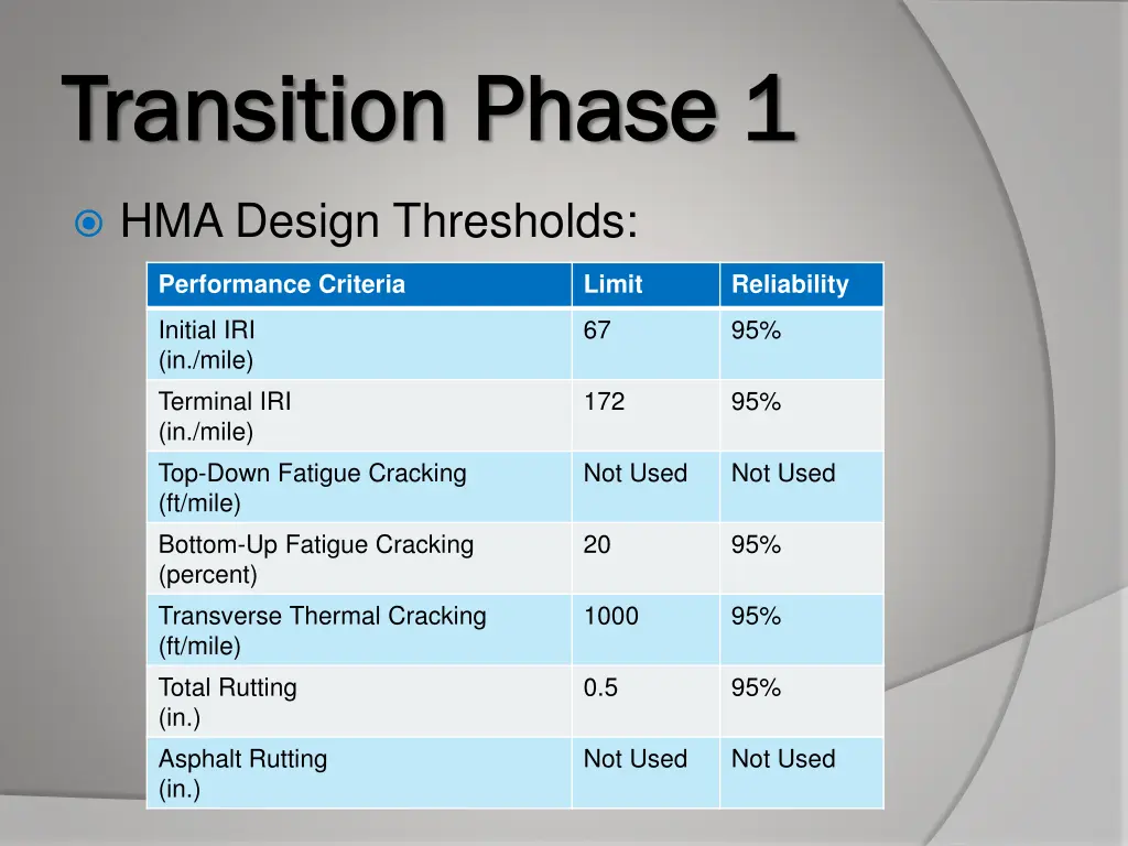 transition phase 1 transition phase 1 2