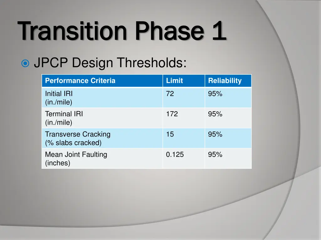 transition phase 1 transition phase 1 3