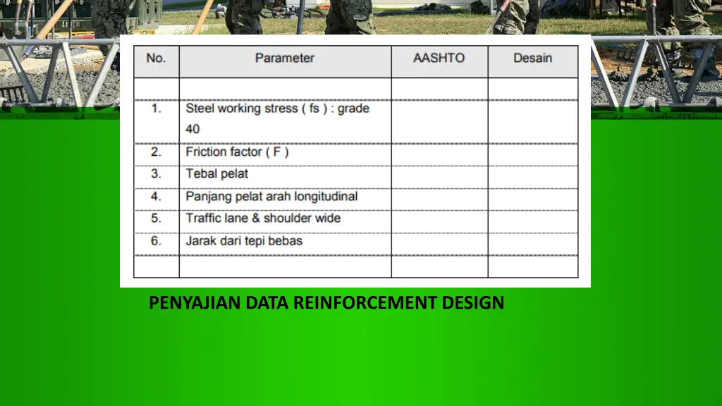 penyajian data reinforcement design