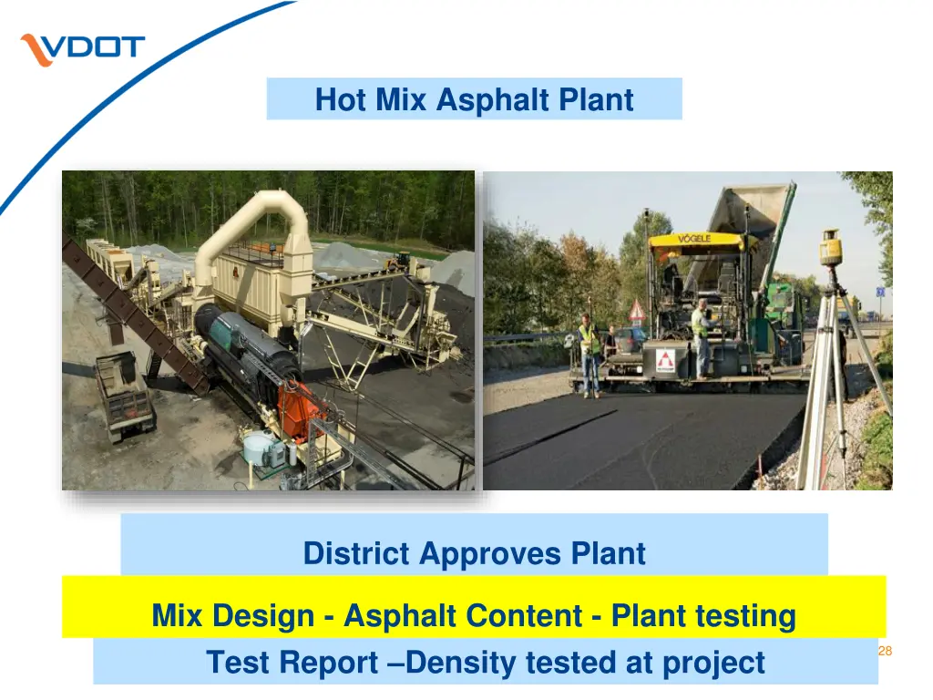 hot mix asphalt plant