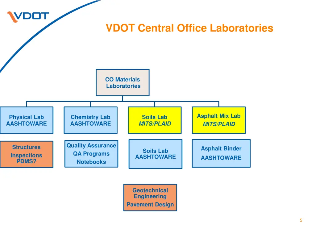 vdot central office laboratories
