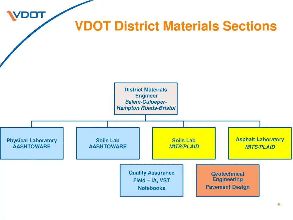 vdot district materials sections