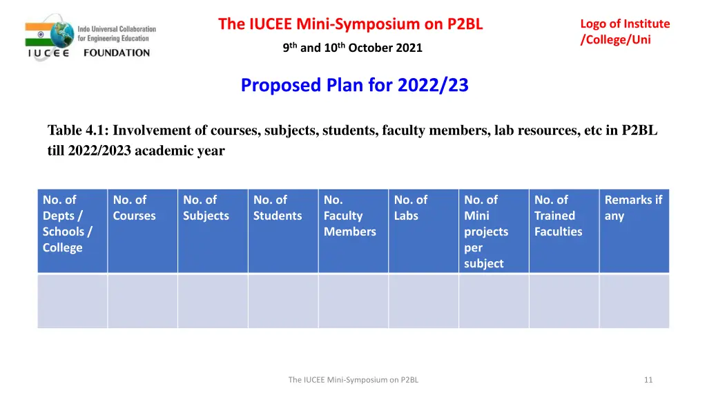 the iucee mini symposium on p2bl 10