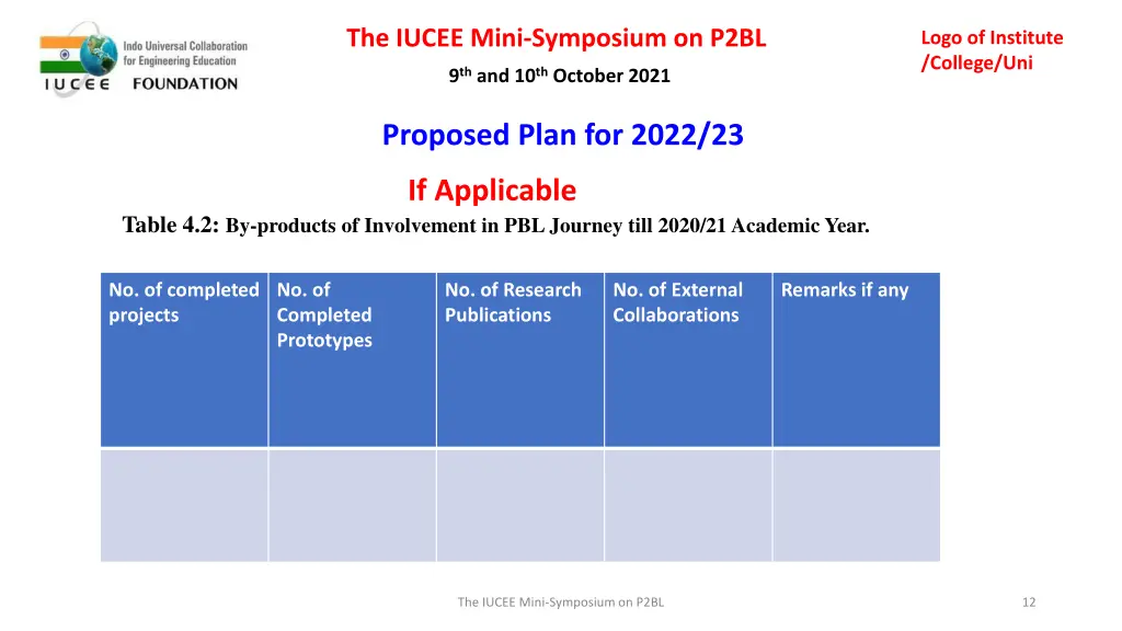 the iucee mini symposium on p2bl 11