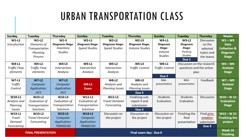 urban transportation class
