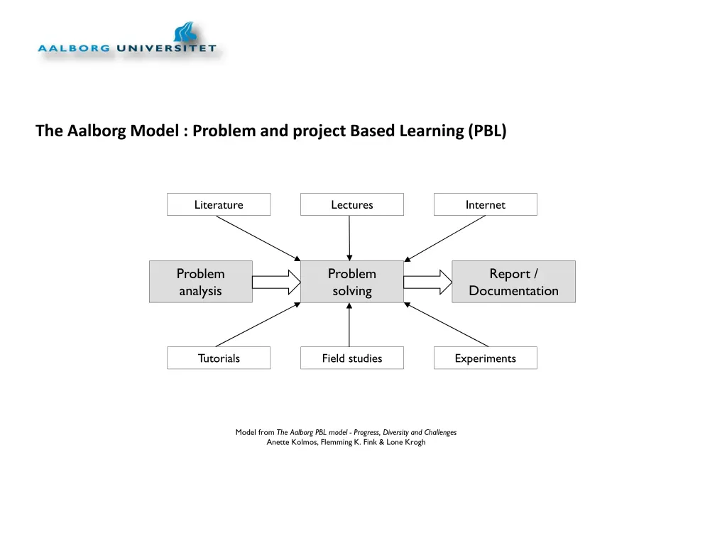 the aalborg model problem and project based