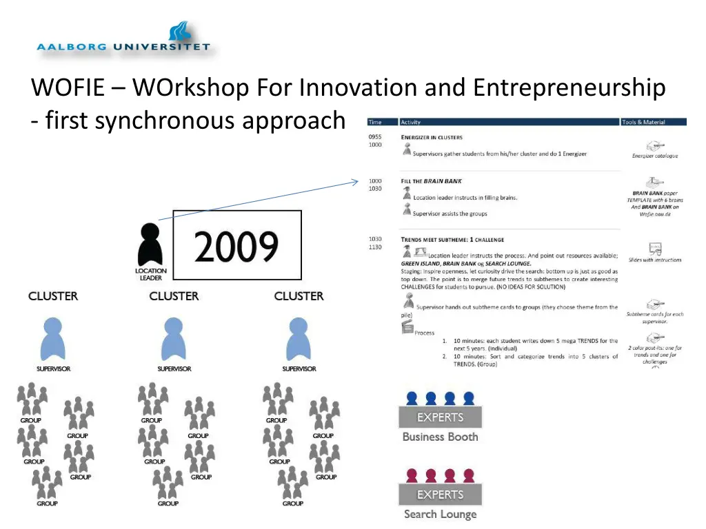 wofie workshop for innovation 1