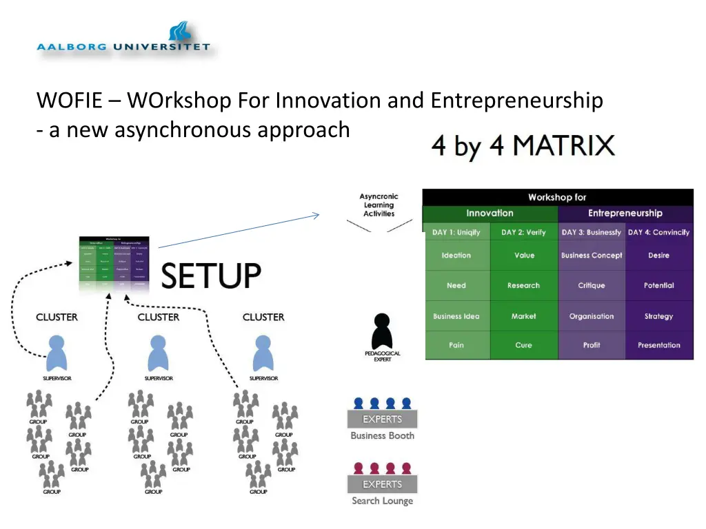 wofie workshop for innovation 2