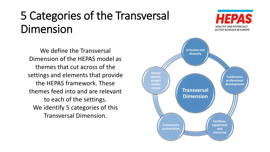 5 categories of the transversal 5 categories