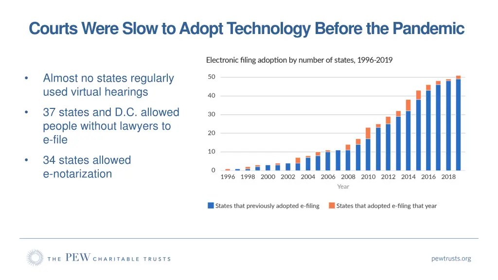 courts were slow to adopt technology before