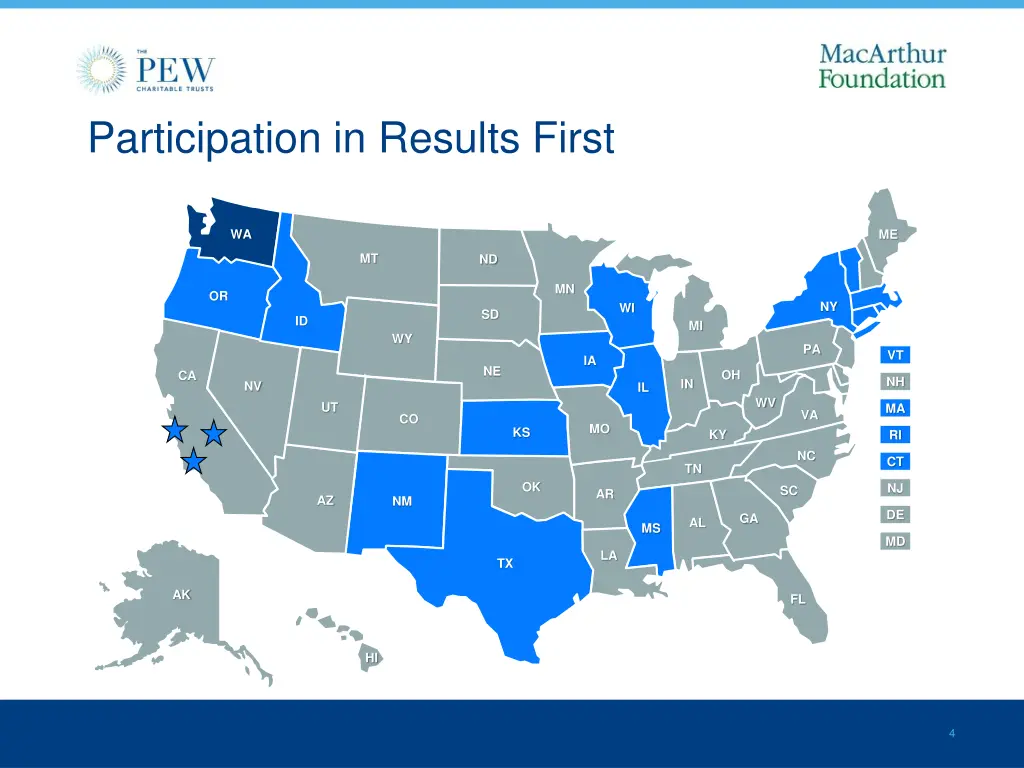 participation in results first
