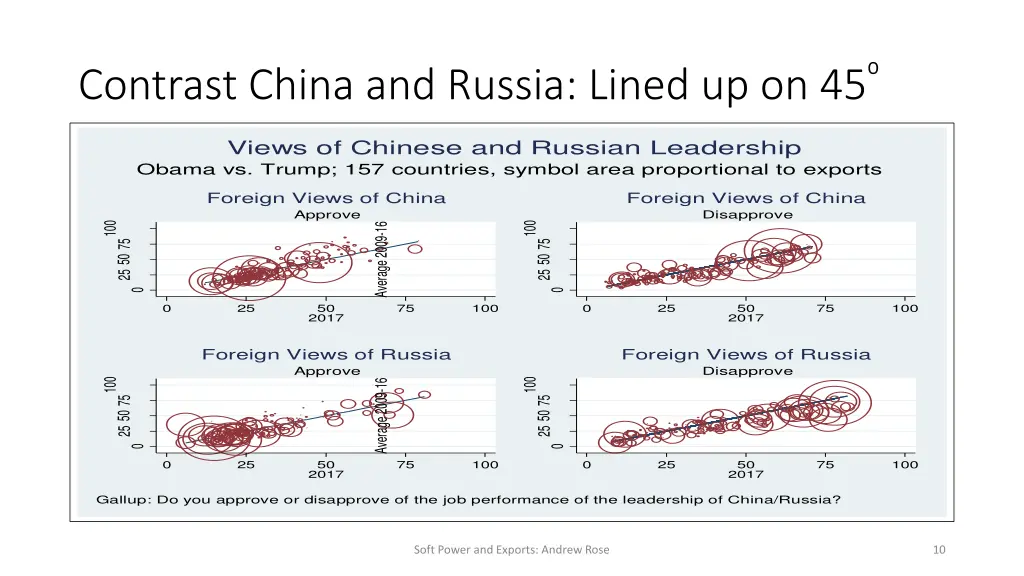 contrast china and russia lined up on 45