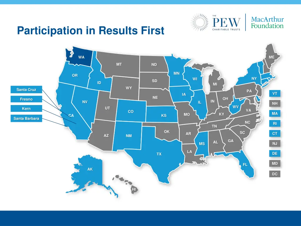 participation in results first