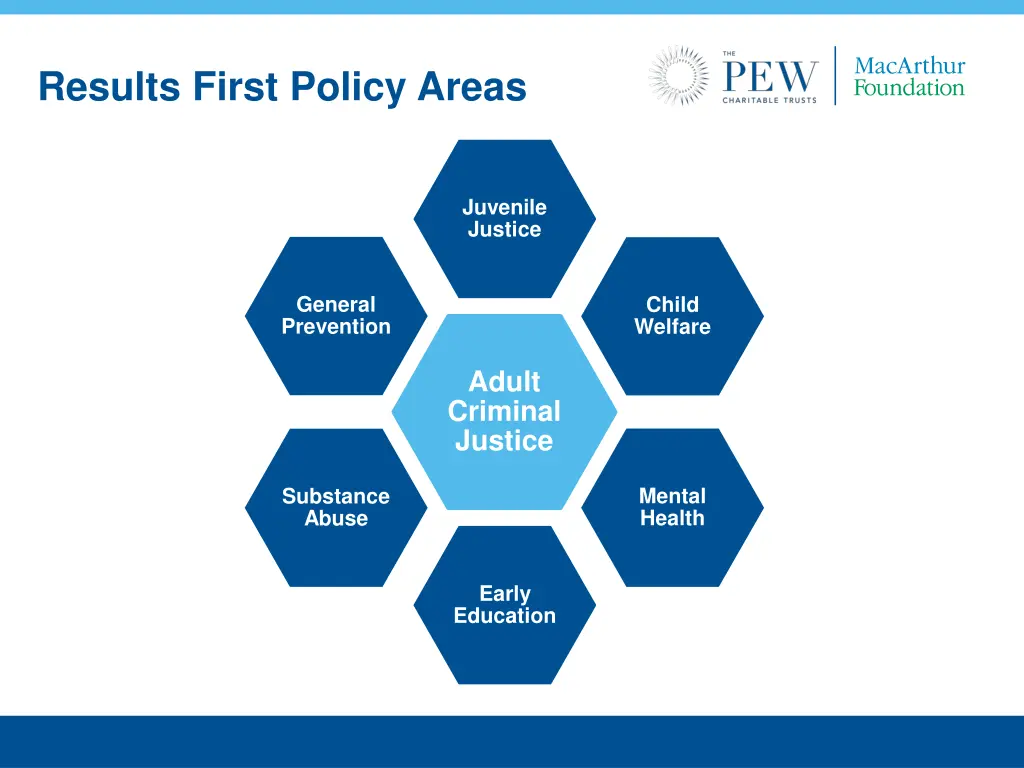 results first policy areas