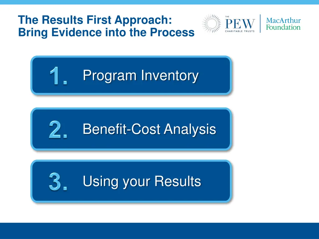 the results first approach bring evidence into