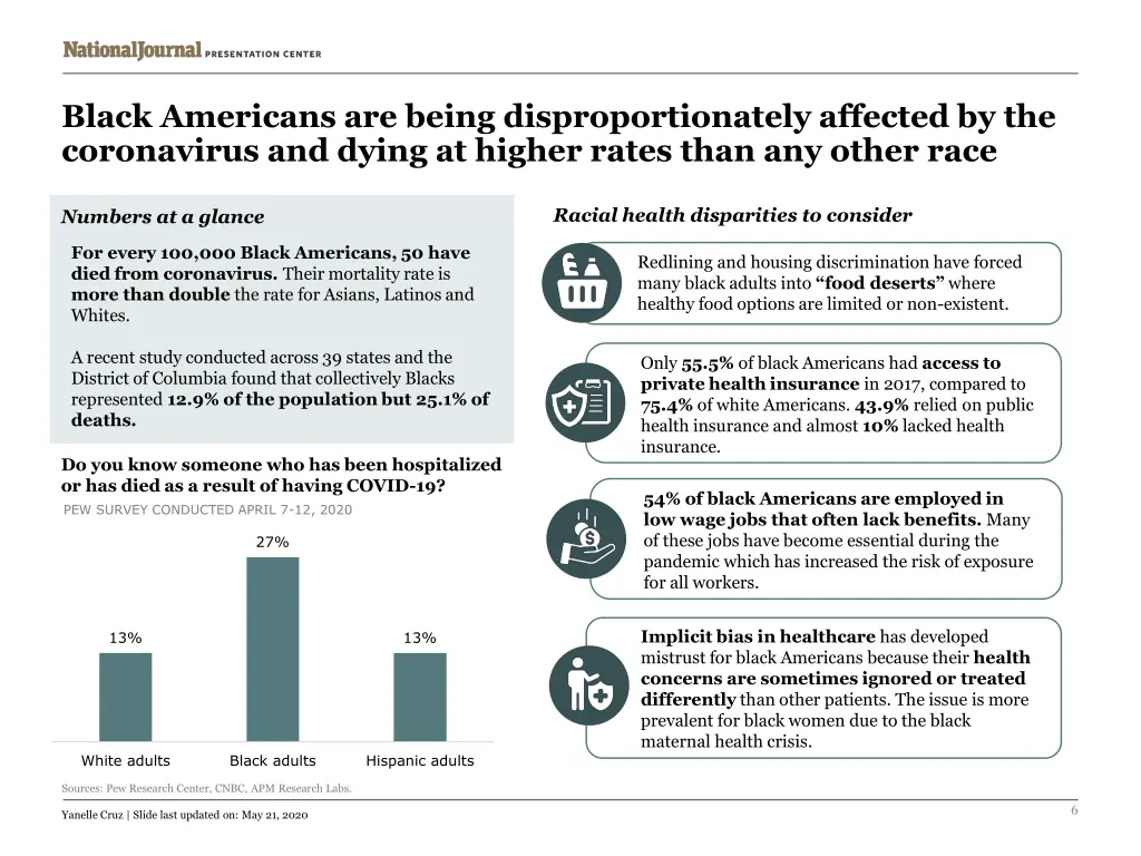 black americans are being disproportionately