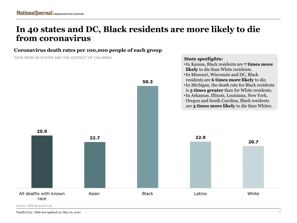 in 40 states and dc black residents are more