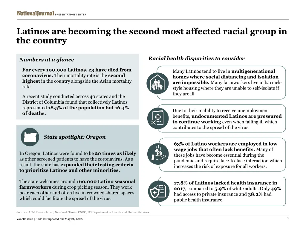 latinos are becoming the second most affected