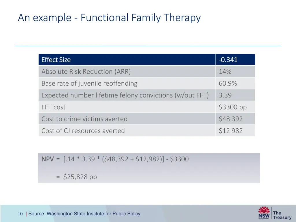 an example functional family therapy