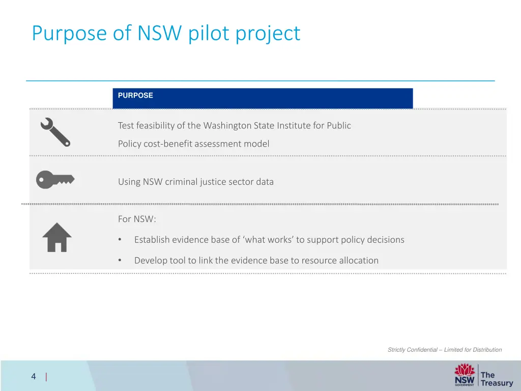 purpose of nsw pilot project