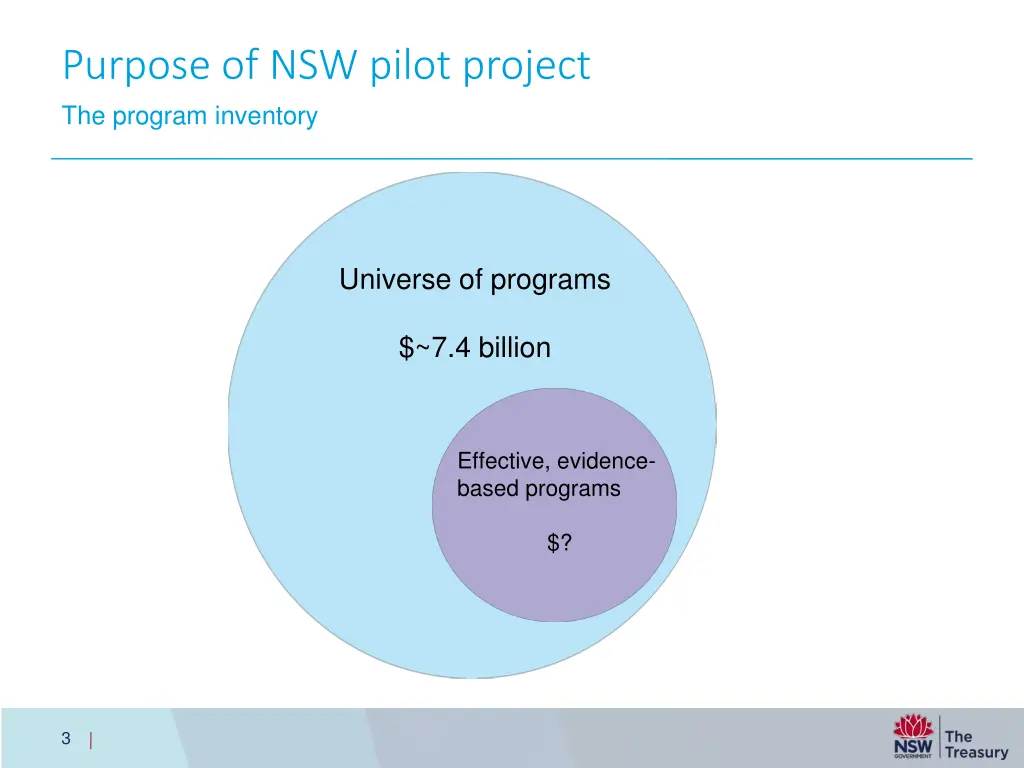 purpose of nsw pilot project the program inventory