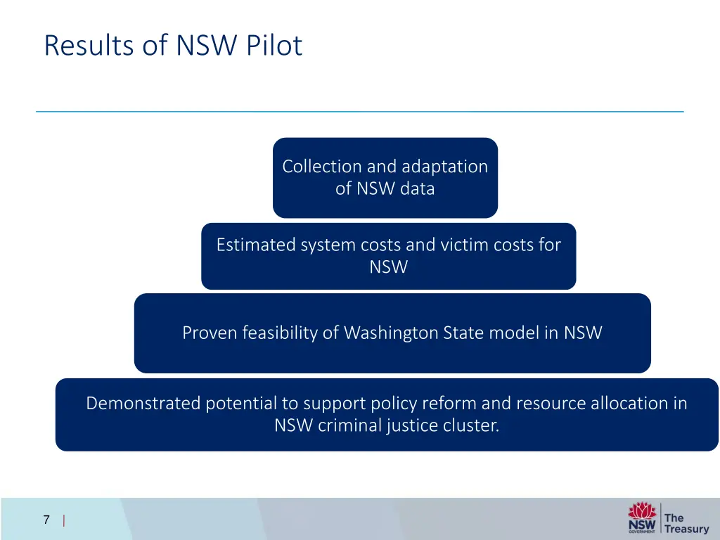 results of nsw pilot