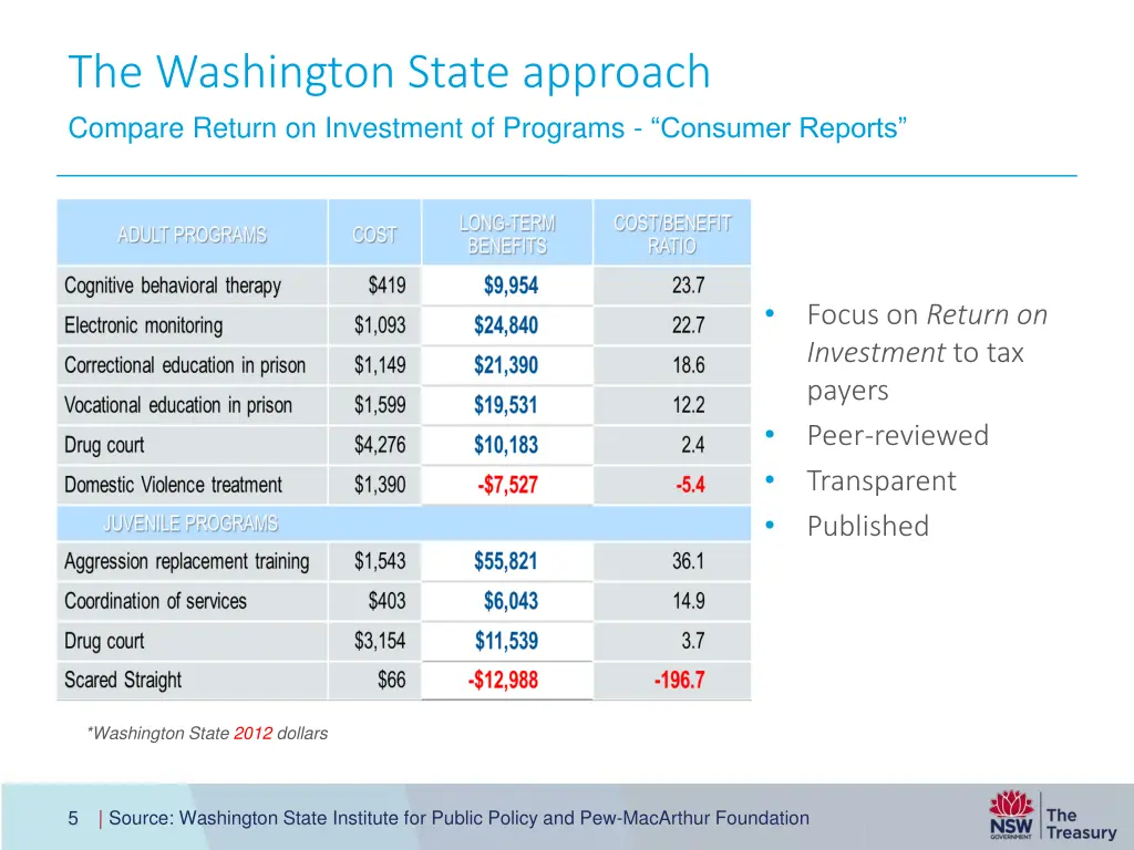 the washington state approach compare return