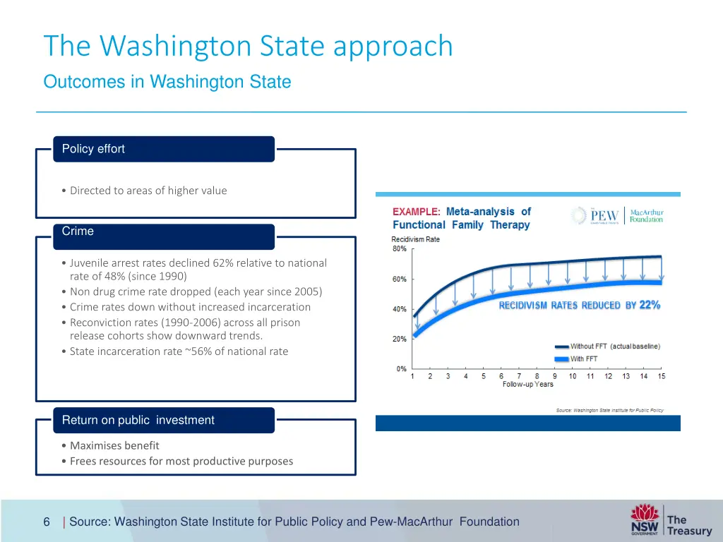 the washington state approach outcomes