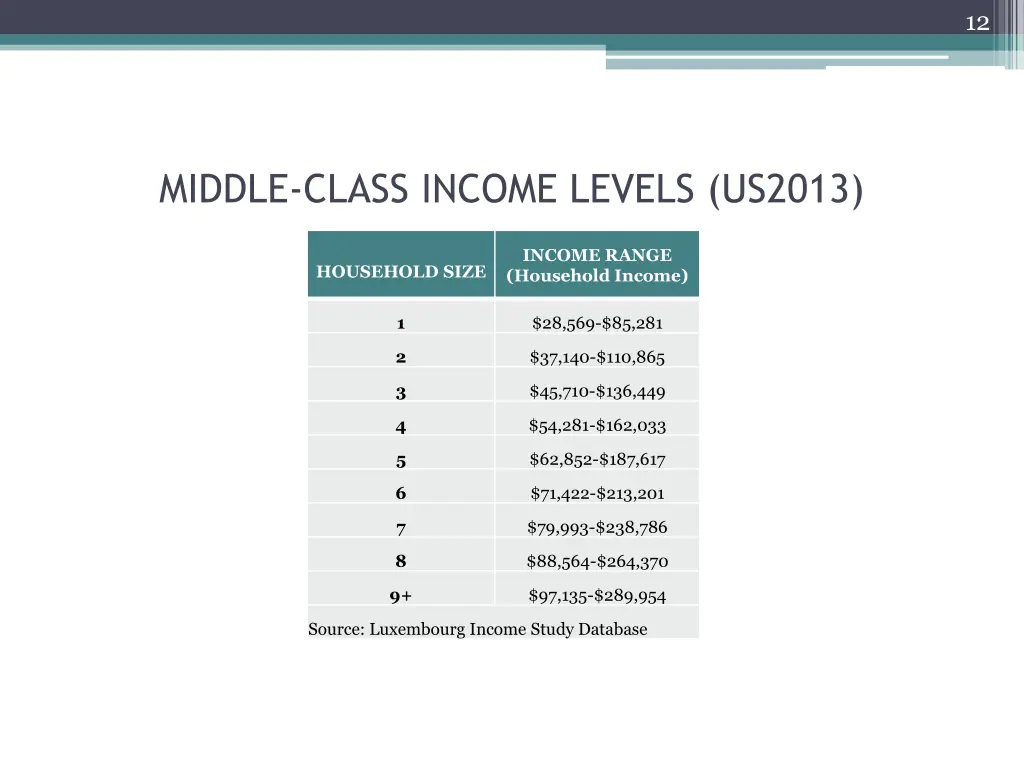 slide12
