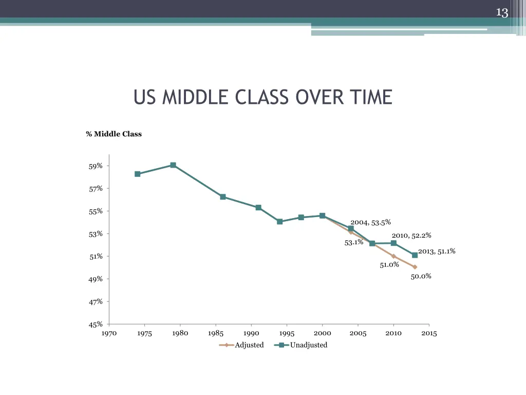 slide13