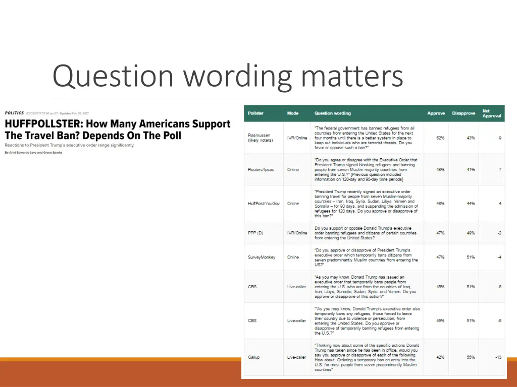 question wording matters