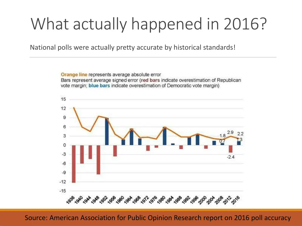 what actually happened in 2016