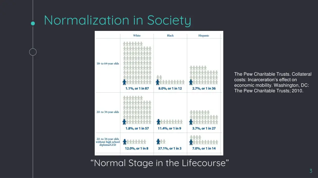 normalization in society