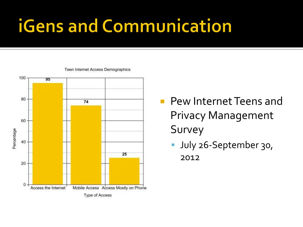 pew internet teens and privacy management survey