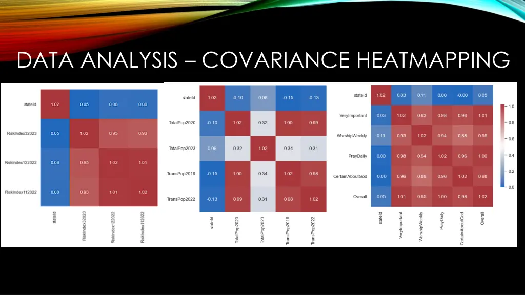 data analysis covariance heatmapping