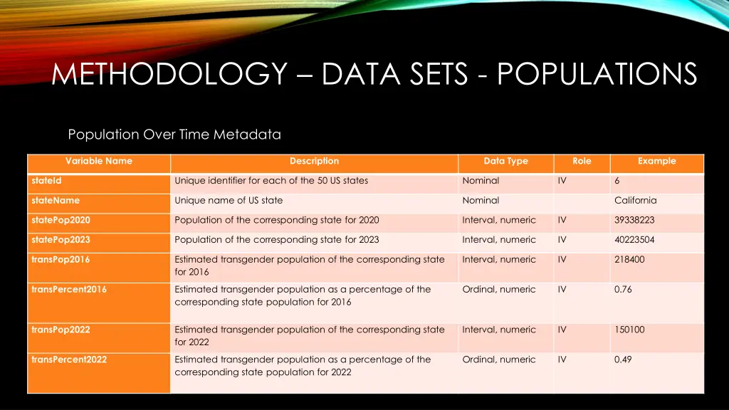 methodology data sets populations