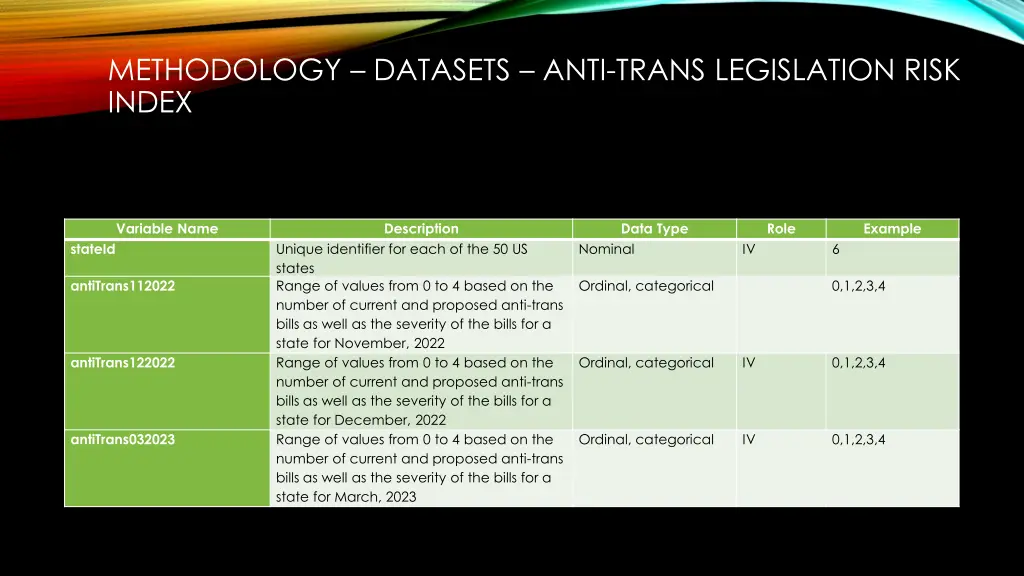 methodology datasets anti trans legislation risk