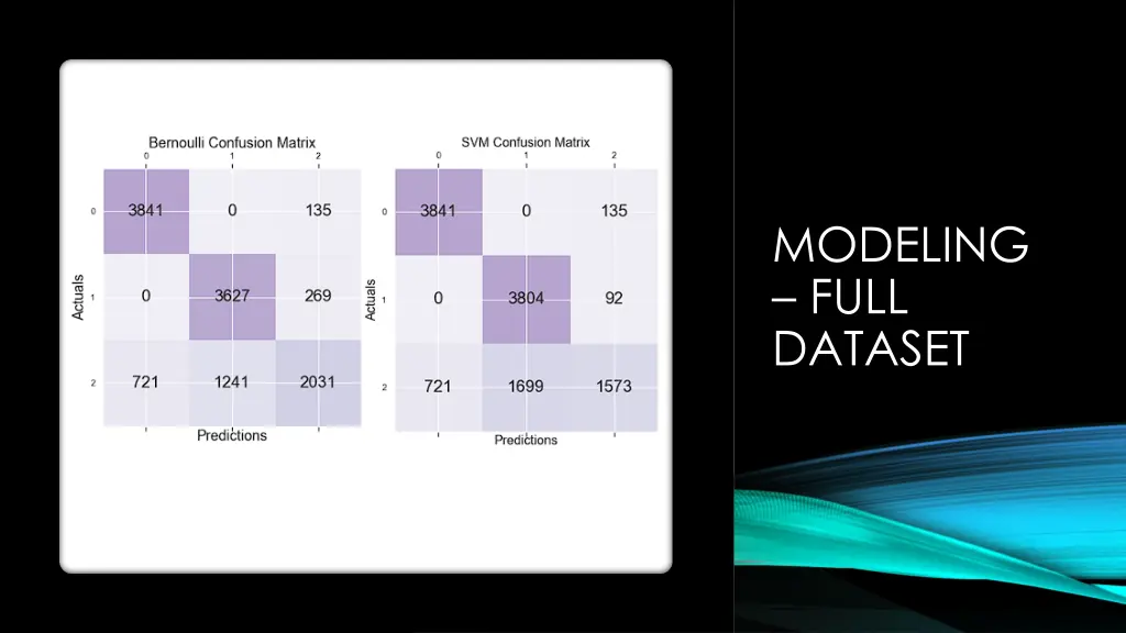 modeling full dataset