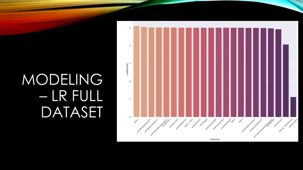 modeling lr full dataset
