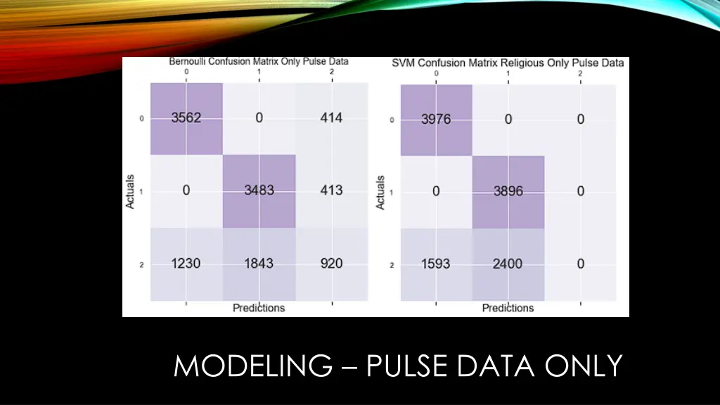 modeling pulse data only