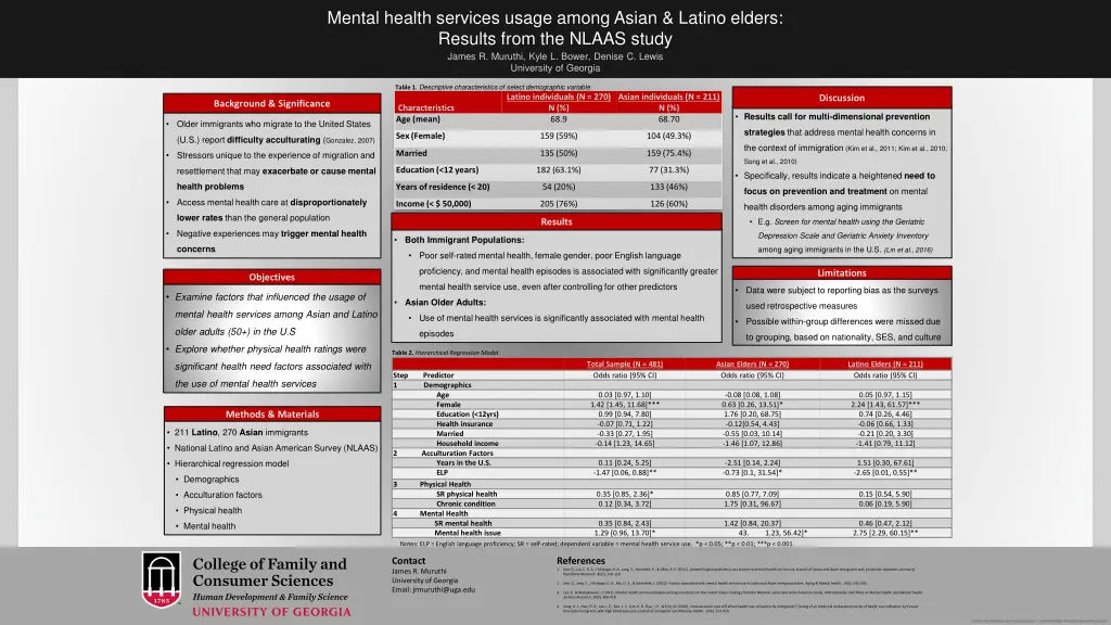 mental health services usage among asian latino