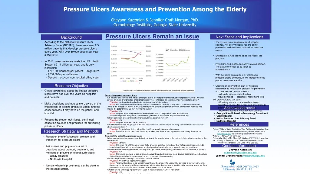 pressure ulcers awareness and prevention among